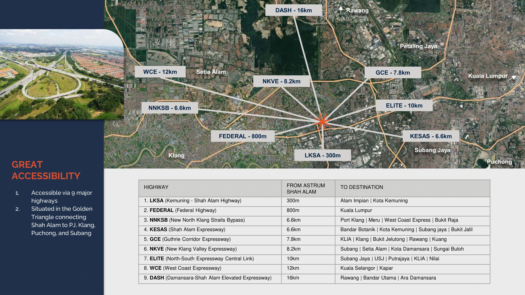 Astrum Shah Alam location map