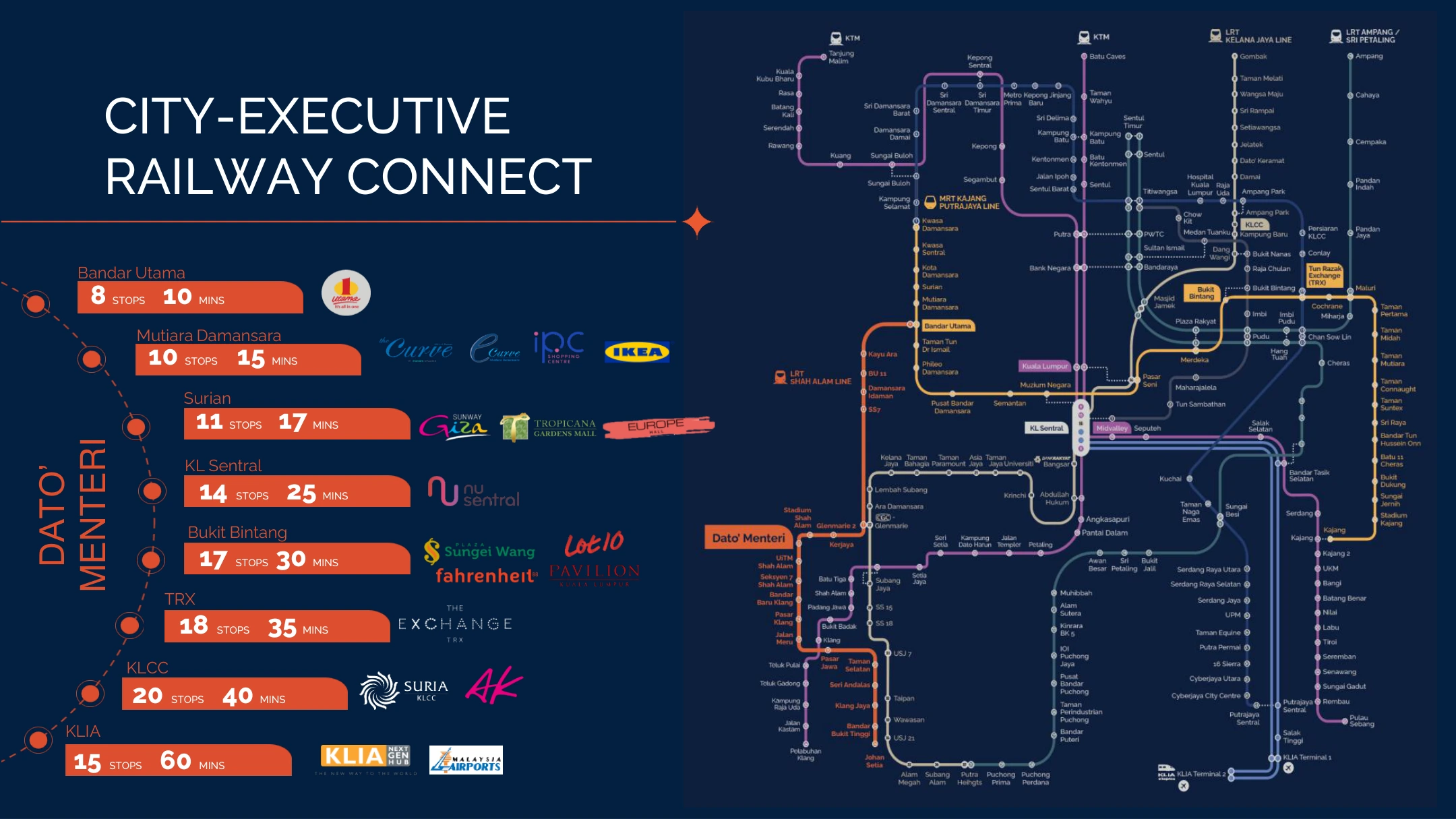 LRT connectivity map