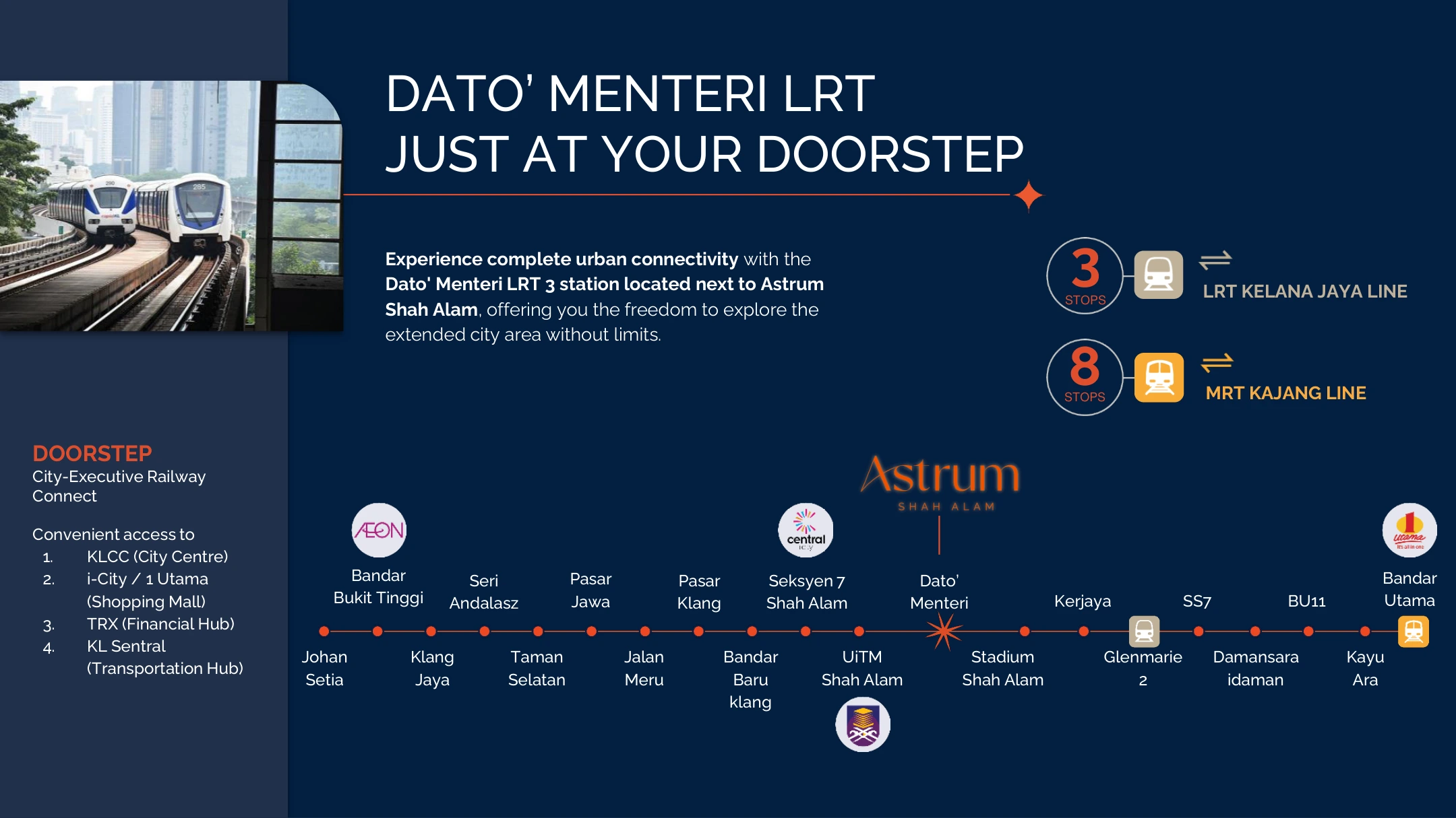 LRT connectivity map